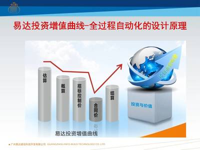 易達(dá)科技發(fā)布全過程自動(dòng)化技術(shù)，引領(lǐng)企業(yè)邁向全信息化咨詢新里程