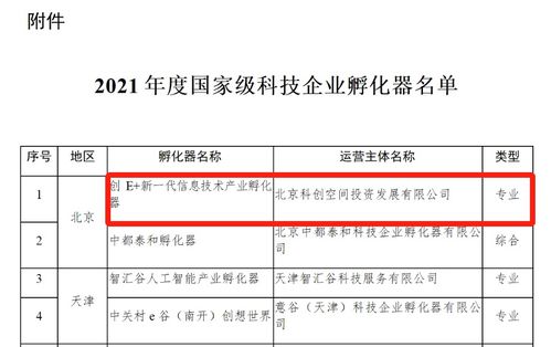 創(chuàng)e 新一代信息技術(shù)產(chǎn)業(yè)孵化器榮膺國(guó)家級(jí)科技企業(yè)孵化器，助力企業(yè)信息技術(shù)咨詢新升級(jí)
